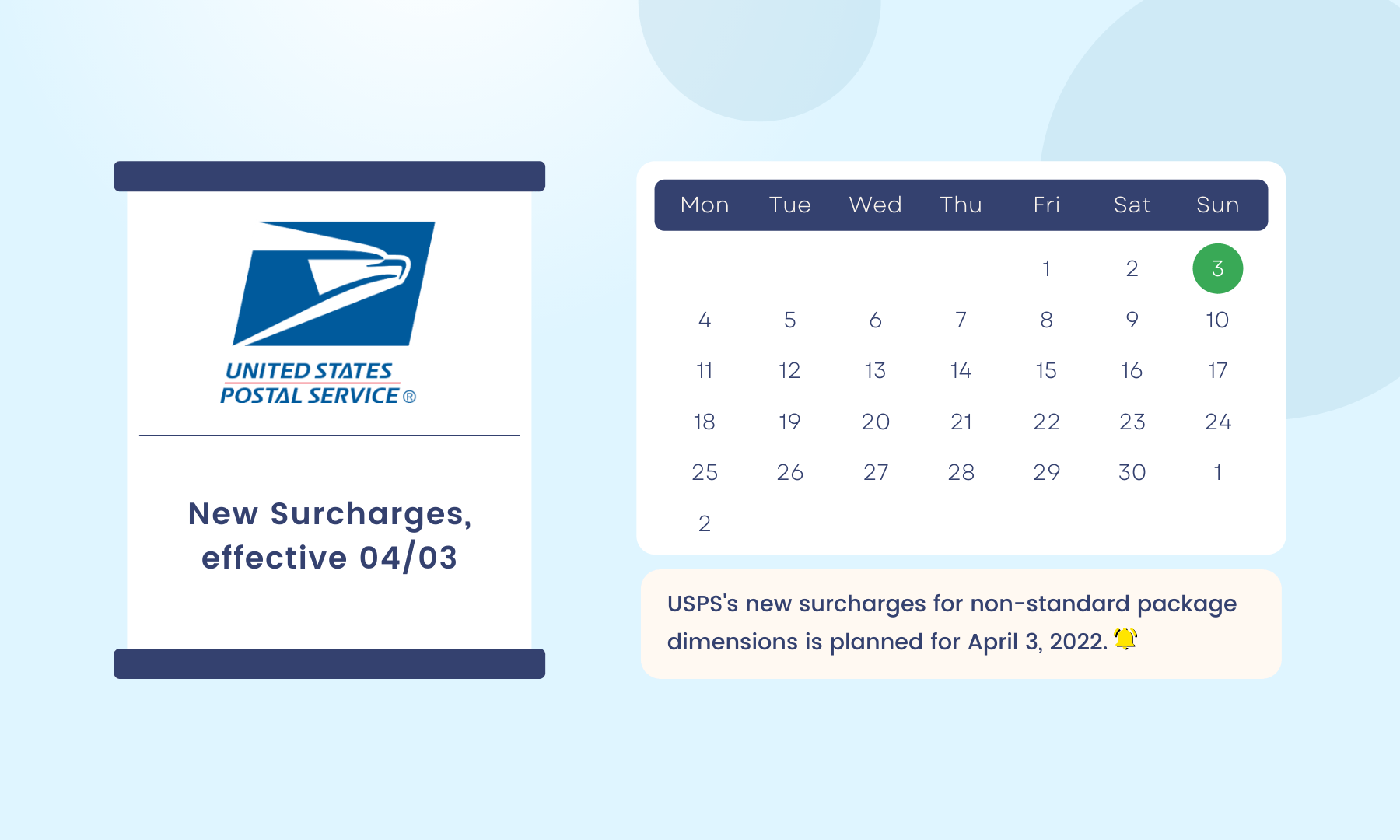 USPS New Surcharge Fees Effective April 3. 2022